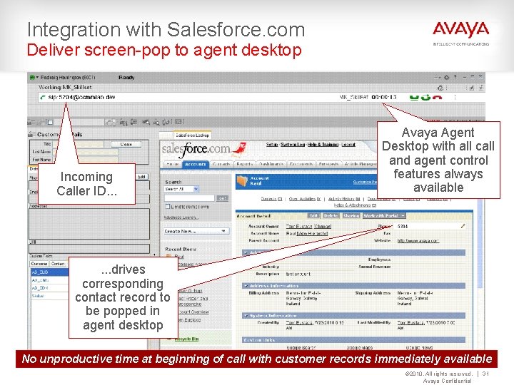 Integration with Salesforce. com Deliver screen-pop to agent desktop Incoming Caller ID. . .