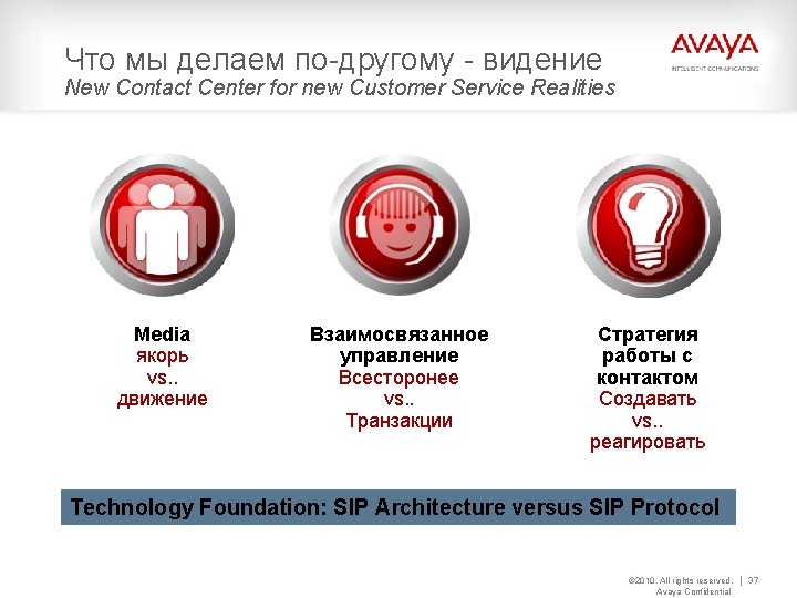 Что мы делаем по-другому - видение New Contact Center for new Customer Service Realities