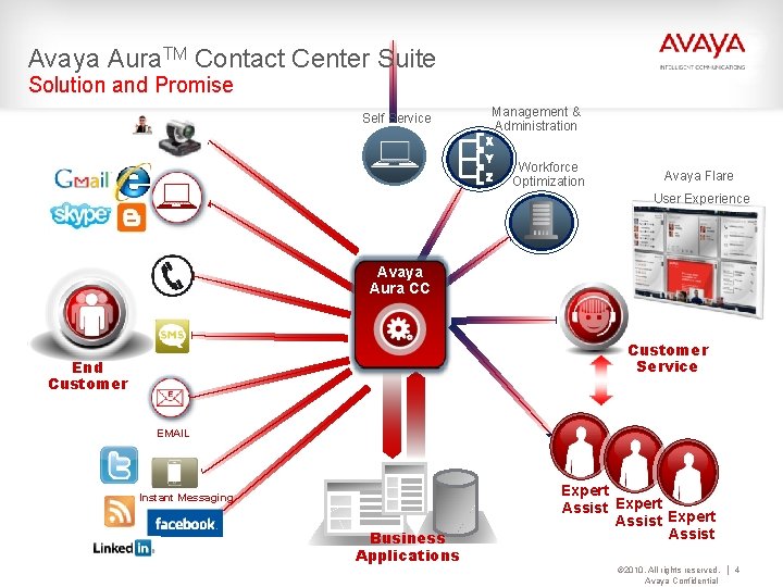 Avaya Aura. TM Contact Center Suite Solution and Promise Self Service Management & Administration
