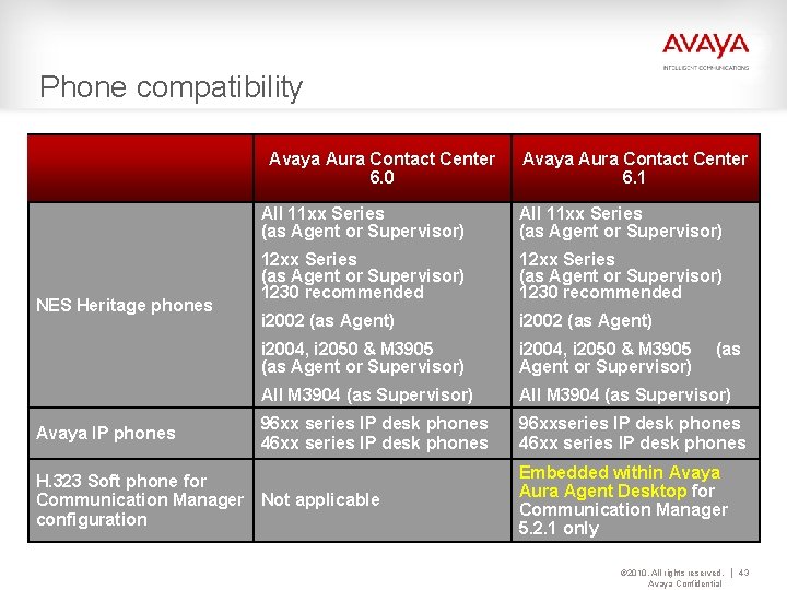 Phone compatibility Avaya Aura Contact Center 6. 0 NES Heritage phones Avaya IP phones