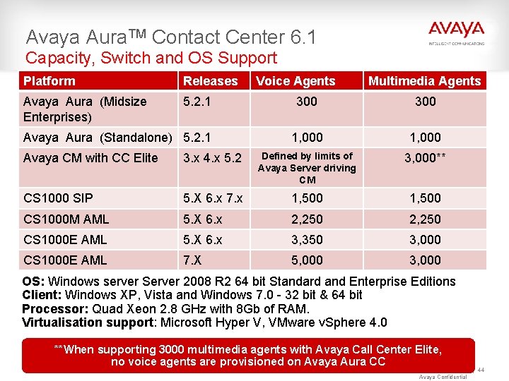 Avaya Aura. TM Contact Center 6. 1 Capacity, Switch and OS Support Platform Releases