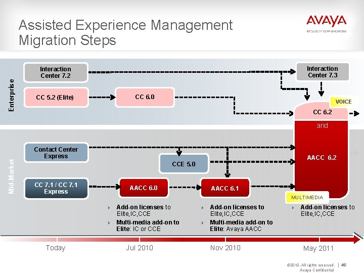 Assisted Experience Management Migration Steps Interaction Center 7. 3 Enterprise Interaction Center 7. 2