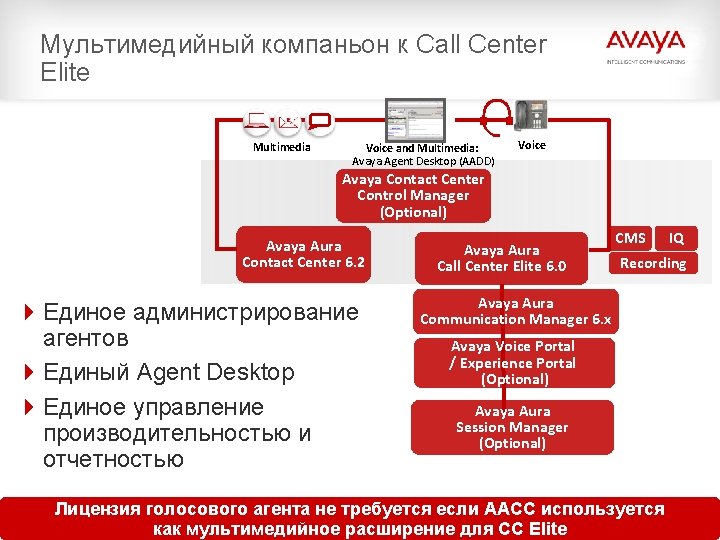 Мультимедийный компаньон к Call Center Elite Multimedia Voice and Multimedia: Avaya Agent Desktop (AADD)