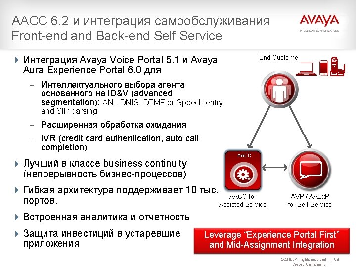 AACC 6. 2 и интеграция самообслуживания Front-end and Back-end Self Service End Customer 4