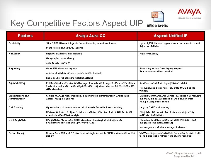 Key Competitive Factors Aspect UIP Factors Scalability Avaya Aura CC 10 – 1, 000