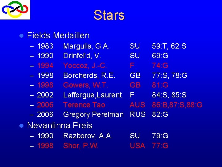 Stars l Fields Medaillen – – – – l 1983 1990 1994 1998 2002 Stars l Fields Medaillen – – – – l 1983 1990 1994 1998 2002