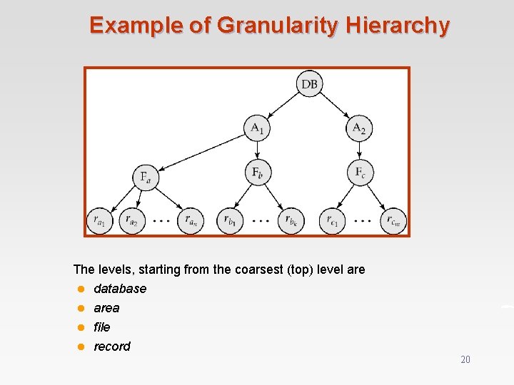 Example of Granularity Hierarchy The levels, starting from the coarsest (top) level are l