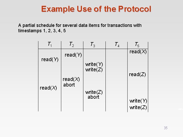 Example Use of the Protocol A partial schedule for several data items for transactions