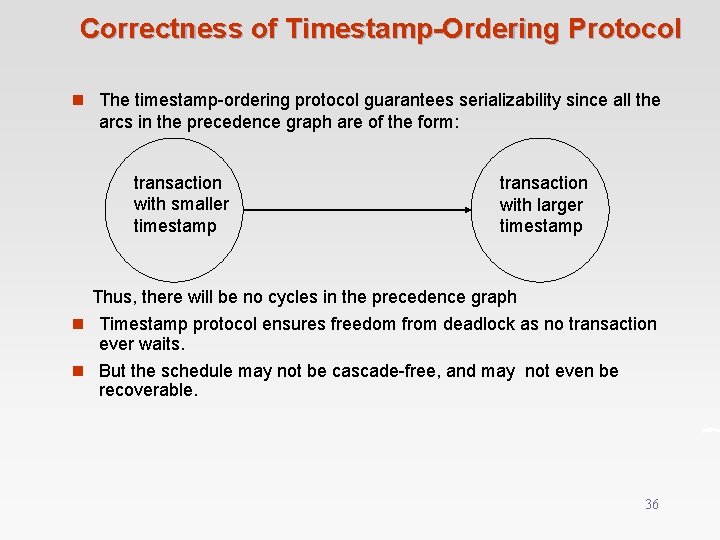 Correctness of Timestamp-Ordering Protocol n The timestamp-ordering protocol guarantees serializability since all the arcs