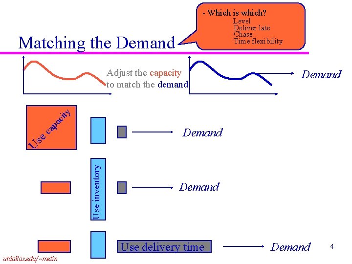 - Which is which? Level Deliver late Chase Time flexibility Matching the Demand pa