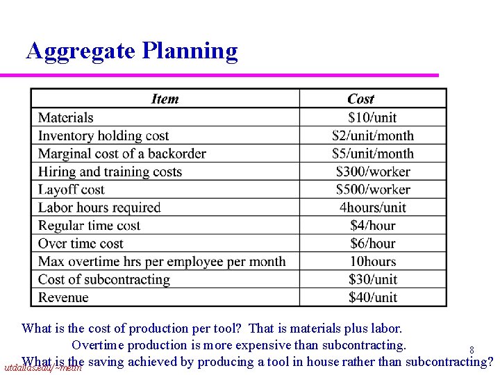 Aggregate Planning What is the cost of production per tool? That is materials plus