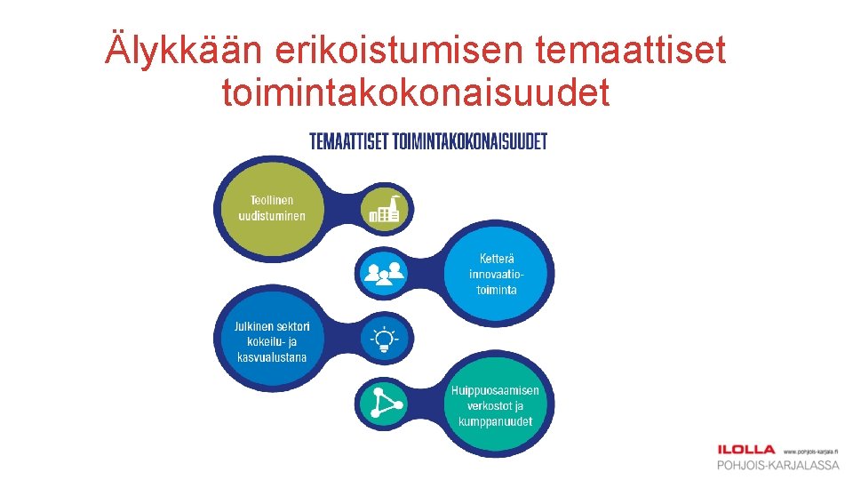 Älykkään erikoistumisen temaattiset toimintakokonaisuudet Älykkään erikoistumisen temaattiset toimintakokonaisuudet