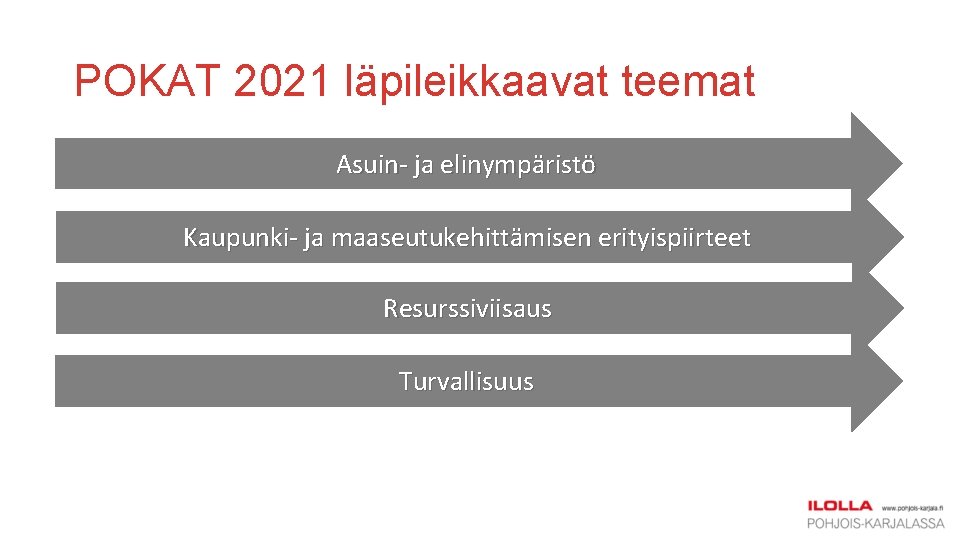 POKAT 2021 läpileikkaavat teemat Asuin- ja elinympäristö Kaupunki- ja maaseutukehittämisen erityispiirteet Resurssiviisaus Turvallisuus POKAT 2021 läpileikkaavat teemat Asuin- ja elinympäristö Kaupunki- ja maaseutukehittämisen erityispiirteet Resurssiviisaus Turvallisuus