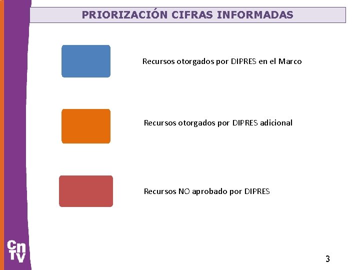 PRIORIZACIÓN CIFRAS INFORMADAS Recursos otorgados por DIPRES en el Marco Recursos otorgados por DIPRES