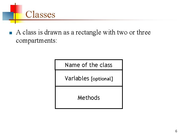 Classes n A class is drawn as a rectangle with two or three compartments: