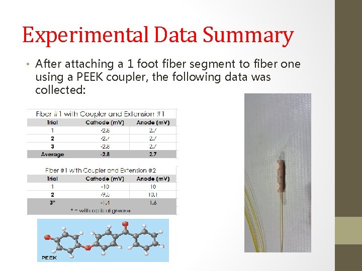 Experimental Data Summary • After attaching a 1 foot fiber segment to fiber one