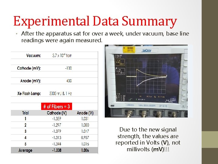 Experimental Data Summary • After the apparatus sat for over a week, under vacuum,