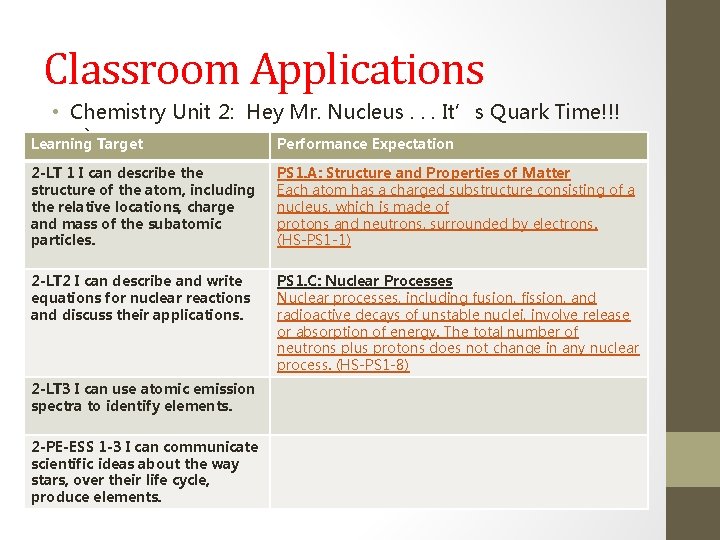 Classroom Applications • Chemistry Unit 2: Hey Mr. Nucleus. . . It’s Quark Time!!!