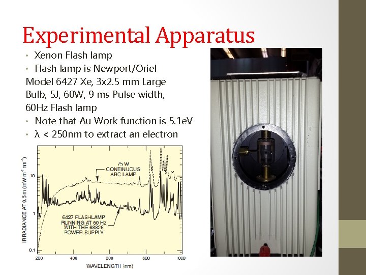 Experimental Apparatus • Xenon Flash lamp • Flash lamp is Newport/Oriel Model 6427 Xe,