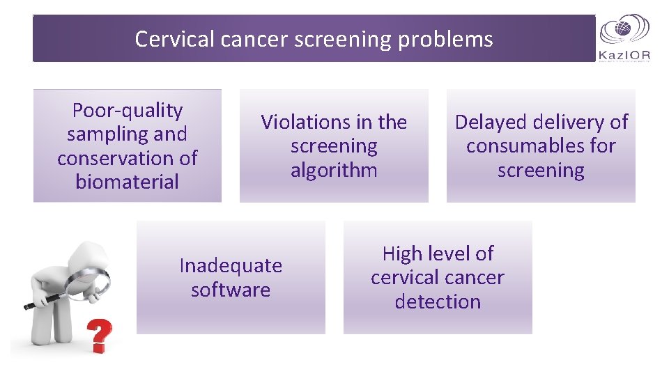 Cervical cancer screening problems Poor-quality sampling and conservation of biomaterial Violations in the screening