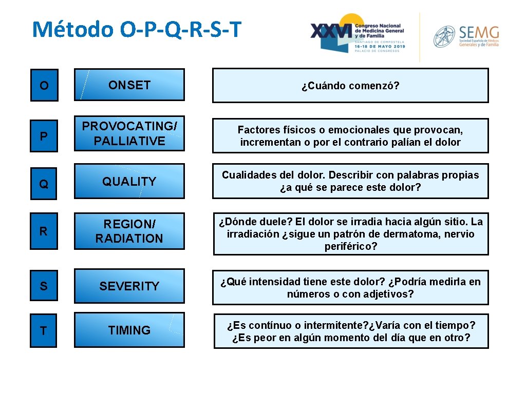Método O-P-Q-R-S-T O ONSET ¿Cuándo comenzó? P PROVOCATING/ PALLIATIVE Factores físicos o emocionales que Método O-P-Q-R-S-T O ONSET ¿Cuándo comenzó? P PROVOCATING/ PALLIATIVE Factores físicos o emocionales que
