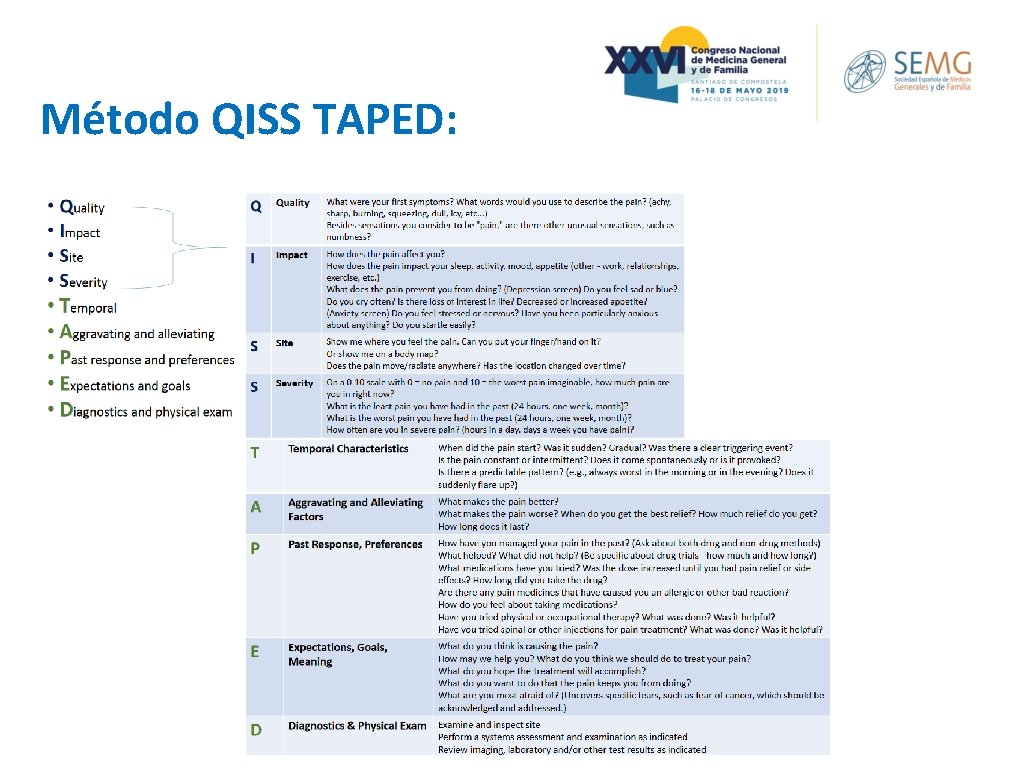 Método QISS TAPED: Método QISS TAPED: