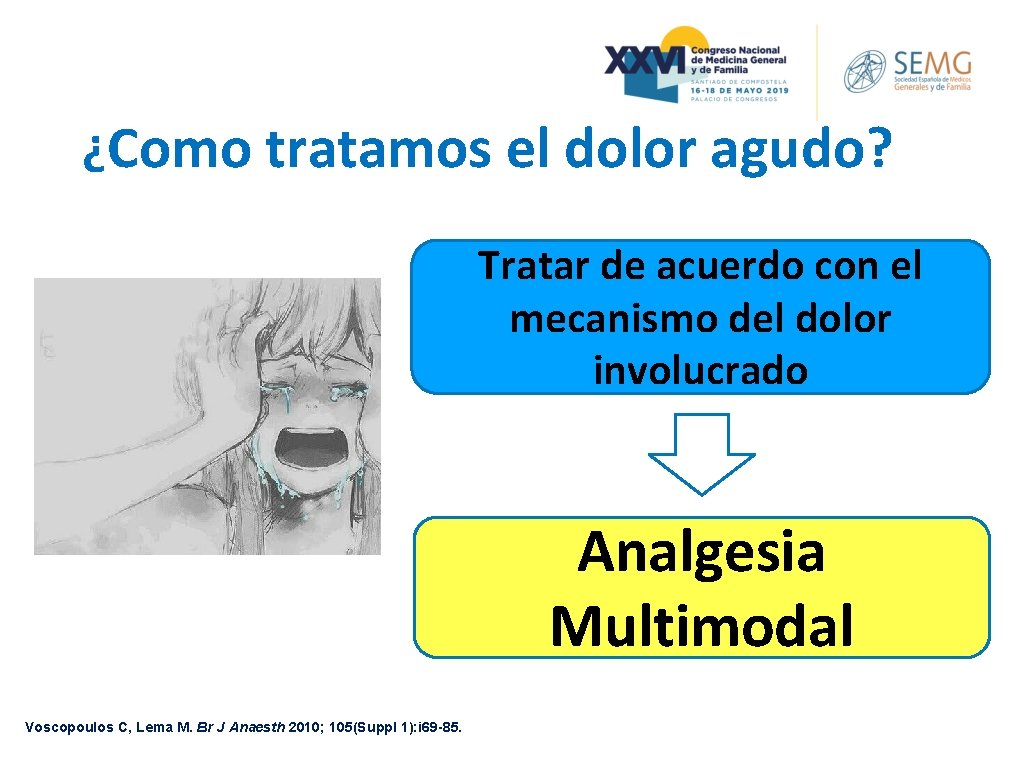 ¿Como tratamos el dolor agudo? Tratar de acuerdo con el mecanismo del dolor involucrado ¿Como tratamos el dolor agudo? Tratar de acuerdo con el mecanismo del dolor involucrado