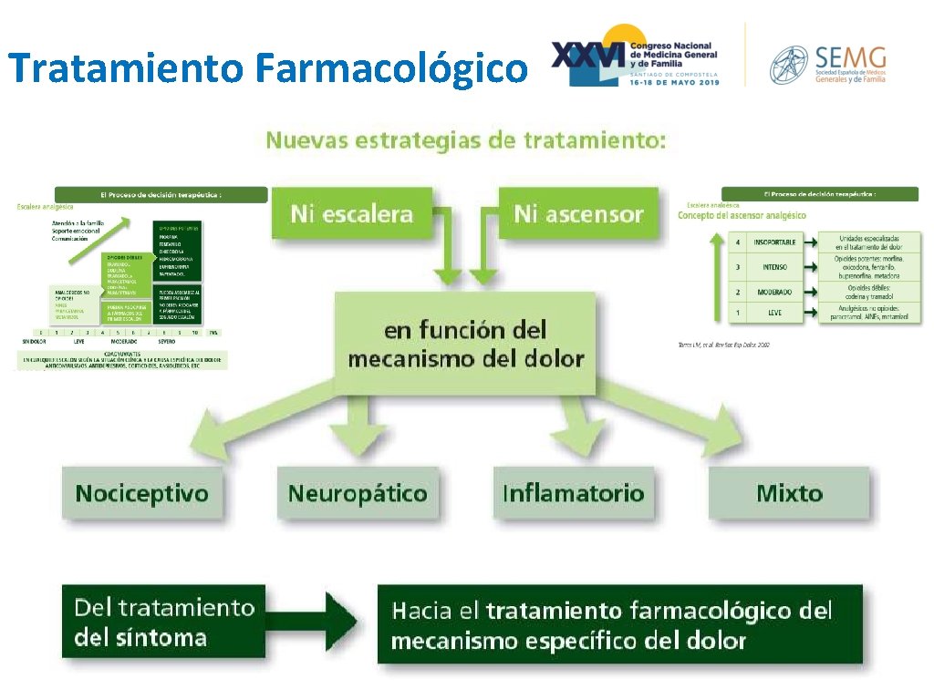 Tratamiento Farmacológico Tratamiento Farmacológico