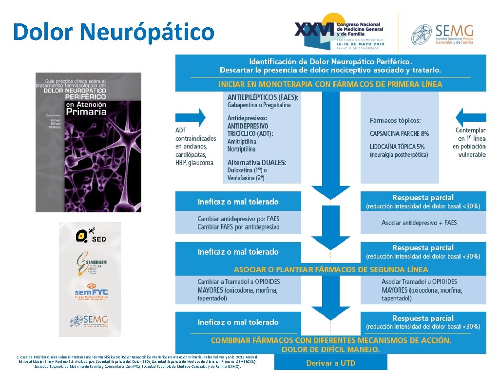 Dolor Neurópático 1. Guía de Práctica Clínica sobre el Tratamiento Farmacológico del Dolor Neuropático Dolor Neurópático 1. Guía de Práctica Clínica sobre el Tratamiento Farmacológico del Dolor Neuropático
