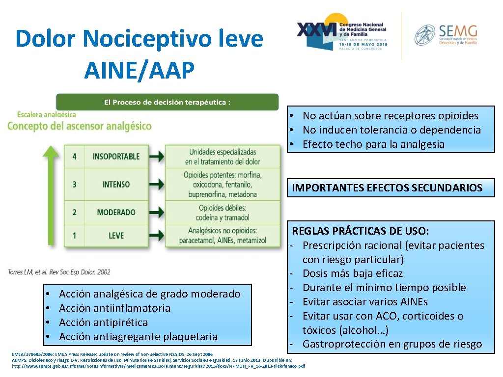Dolor Nociceptivo leve AINE/AAP • No actúan sobre receptores opioides • No inducen tolerancia Dolor Nociceptivo leve AINE/AAP • No actúan sobre receptores opioides • No inducen tolerancia