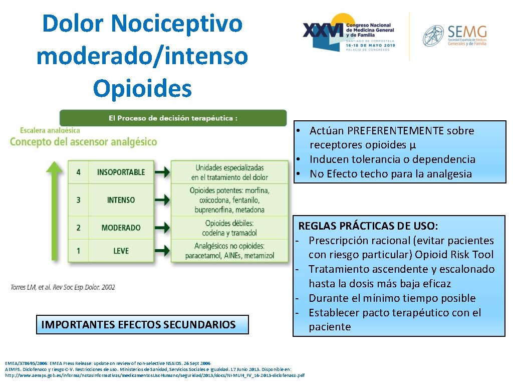 Dolor Nociceptivo moderado/intenso Opioides • Actúan PREFERENTEMENTE sobre receptores opioides µ • Inducen tolerancia Dolor Nociceptivo moderado/intenso Opioides • Actúan PREFERENTEMENTE sobre receptores opioides µ • Inducen tolerancia