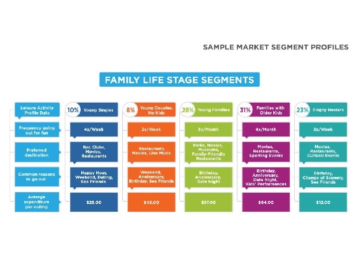 Sample Market Segment Profile 