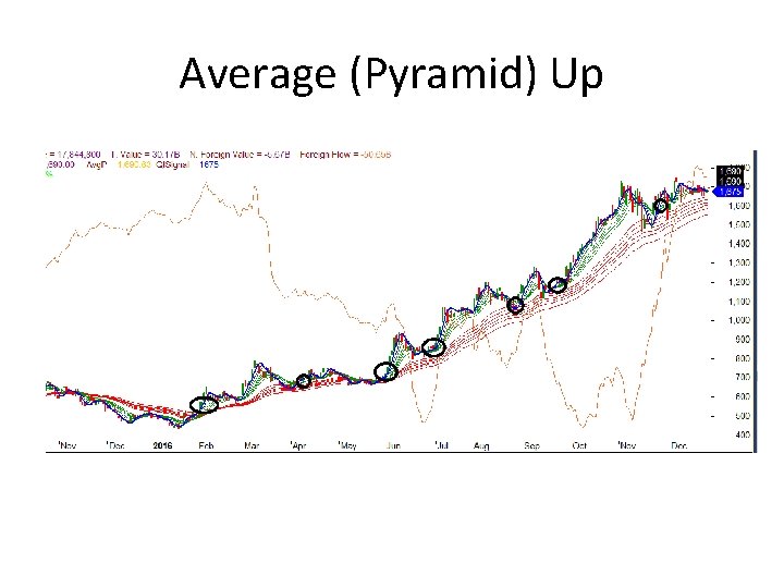 Average (Pyramid) Up 