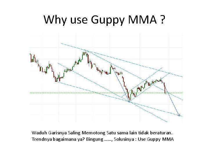 Why use Guppy MMA ? Waduh Garisnya Saling Memotong Satu sama lain tidak beraturan.
