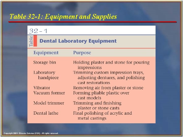 Table 32 -1: Equipment and Supplies Copyright 2003, Elsevier Science (USA). All rights reserved.