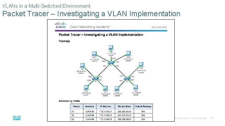 VLANs in a Multi-Switched Environment Packet Tracer – Investigating a VLAN Implementation © 2016