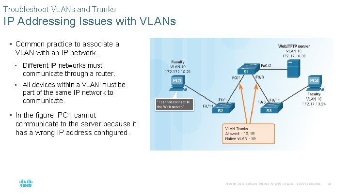 Troubleshoot VLANs and Trunks IP Addressing Issues with VLANs § Common practice to associate