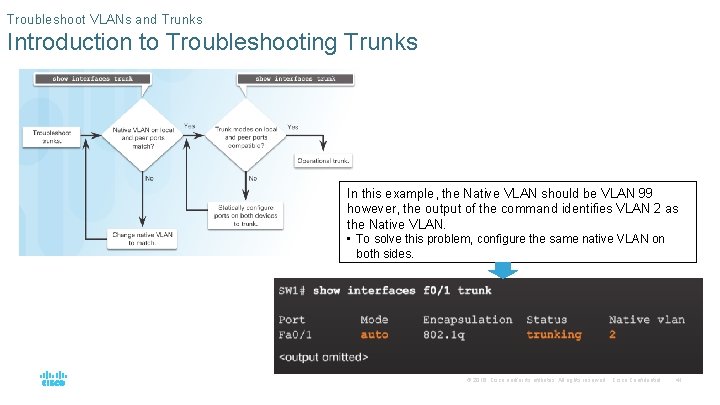 Troubleshoot VLANs and Trunks Introduction to Troubleshooting Trunks In this example, the Native VLAN