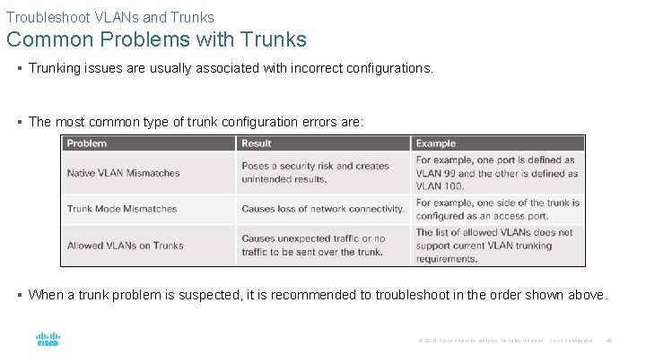 Troubleshoot VLANs and Trunks Common Problems with Trunks § Trunking issues are usually associated