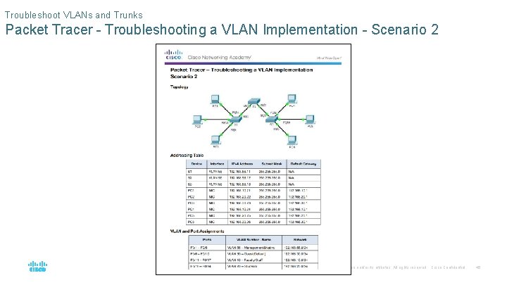 Troubleshoot VLANs and Trunks Packet Tracer - Troubleshooting a VLAN Implementation - Scenario 2