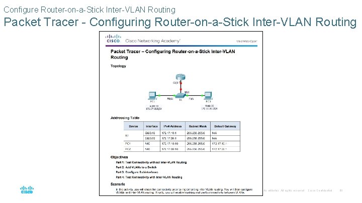 Configure Router-on-a-Stick Inter-VLAN Routing Packet Tracer - Configuring Router-on-a-Stick Inter-VLAN Routing © 2016 Cisco