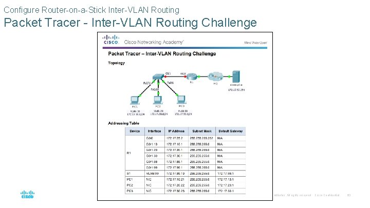Configure Router-on-a-Stick Inter-VLAN Routing Packet Tracer - Inter-VLAN Routing Challenge © 2016 Cisco and/or