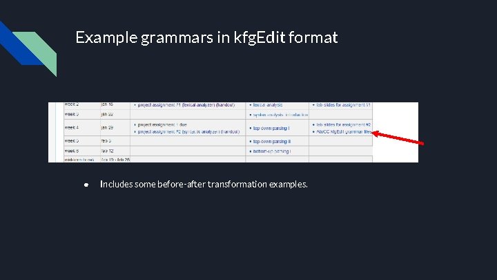 Example grammars in kfg. Edit format ● Includes some before-after transformation examples. 
