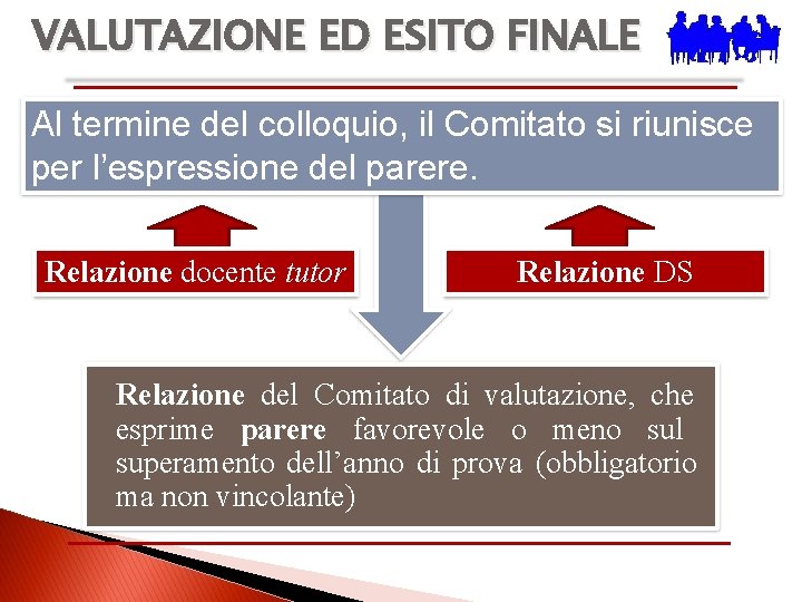 VALUTAZIONE ED ESITO FINALE Al termine del colloquio, il Comitato si riunisce per l’espressione