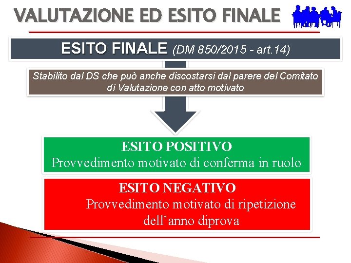 VALUTAZIONE ED ESITO FINALE (DM 850/2015 - art. 14) Stabilito dal DS che può