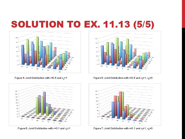 SOLUTION TO EX. 11. 13 (5/5) Figure 4: Joint Distribution with r=0. 5 and