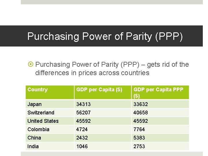 Purchasing Power of Parity (PPP) – gets rid of the differences in prices across Purchasing Power of Parity (PPP) – gets rid of the differences in prices across