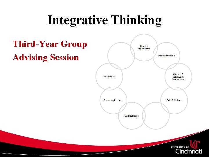 Integrative Thinking Third-Year Group Advising Session 