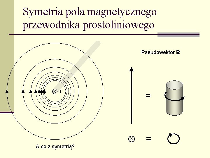 Symetria pola magnetycznego przewodnika prostoliniowego Pseudowektor B I A co z symetrią? = =