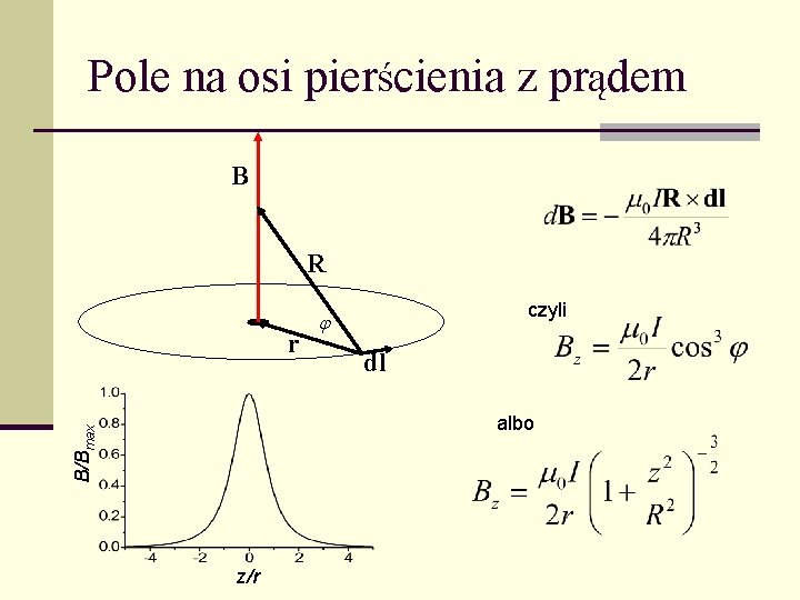 Pole na osi pierścienia z prądem B R r czyli dl B/Bmax albo z/r